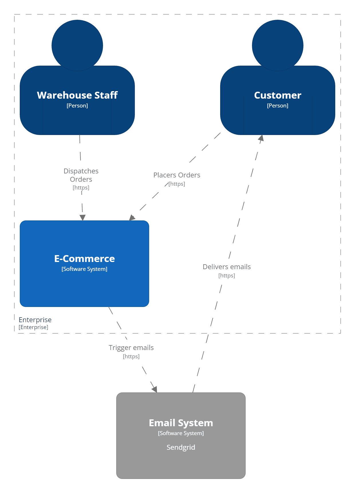 Context Diagram